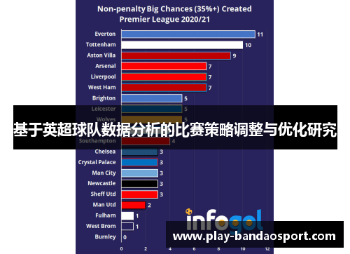 基于英超球队数据分析的比赛策略调整与优化研究 基于英超球队数据分析的比赛策略调整与优化研究