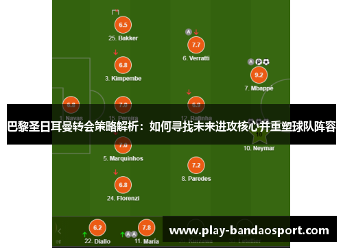 巴黎圣日耳曼转会策略解析:如何寻找未来进攻核心并重塑球队阵容 巴黎圣日耳曼转会策略解析:如何寻找未来进攻核心并重塑球队阵容