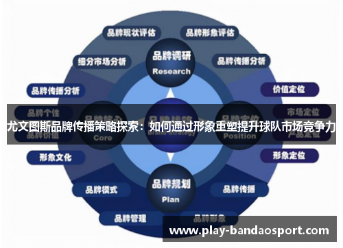 尤文图斯品牌传播策略探索：如何通过形象重塑提升球队市场竞争力