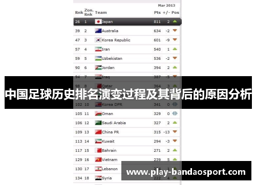 中国足球历史排名演变过程及其背后的原因分析 中国足球历史排名演变过程及其背后的原因分析