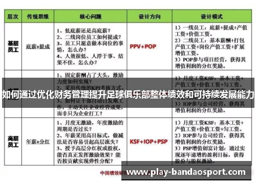 如何通过优化财务管理提升足球俱乐部整体绩效和可持续发展能力