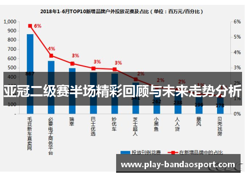 亚冠二级赛半场精彩回顾与未来走势分析