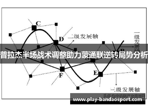 普拉杰半场战术调整助力蒙通联逆转局势分析