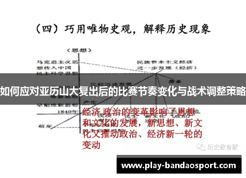 如何应对亚历山大复出后的比赛节奏变化与战术调整策略