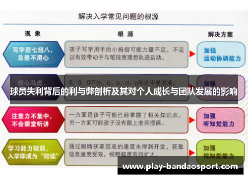 球员失利背后的利与弊剖析及其对个人成长与团队发展的影响