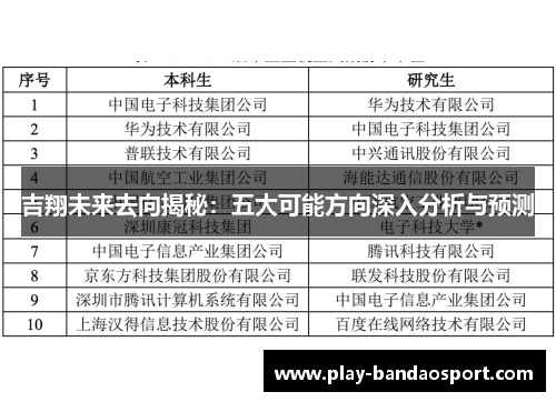 吉翔未来去向揭秘：五大可能方向深入分析与预测