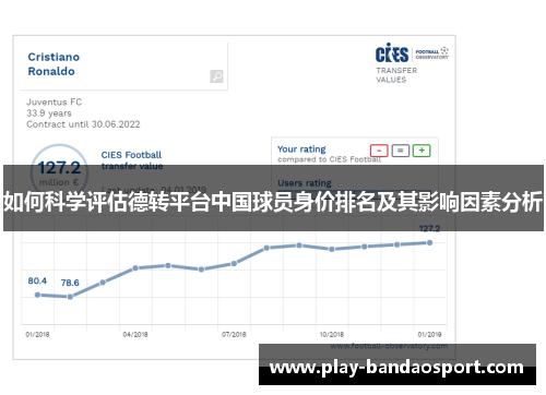 如何科学评估德转平台中国球员身价排名及其影响因素分析