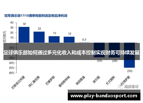 足球俱乐部如何通过多元化收入和成本控制实现财务可持续发展