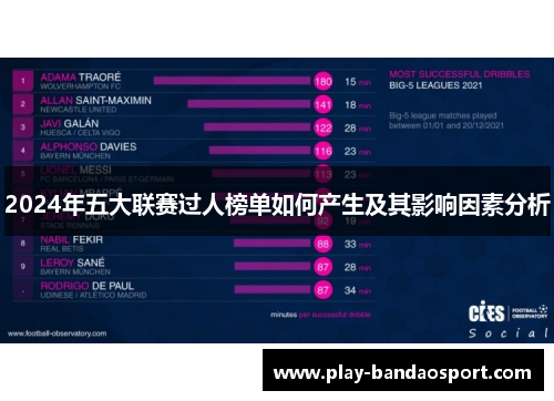 2024年五大联赛过人榜单如何产生及其影响因素分析