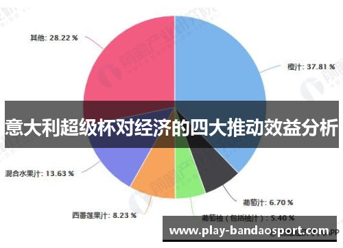 意大利超级杯对经济的四大推动效益分析