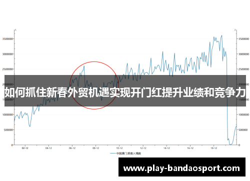 如何抓住新春外贸机遇实现开门红提升业绩和竞争力 如何抓住新春外贸机遇实现开门红提升业绩和竞争力