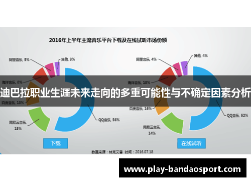 迪巴拉职业生涯未来走向的多重可能性与不确定因素分析