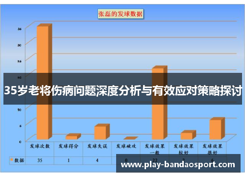 35岁老将伤病问题深度分析与有效应对策略探讨 35岁老将伤病问题深度分析与有效应对策略探讨