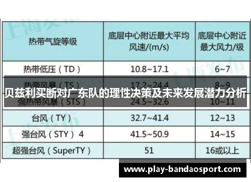 贝兹利买断对广东队的理性决策及未来发展潜力分析 贝兹利买断对广东队的理性决策及未来发展潜力分析