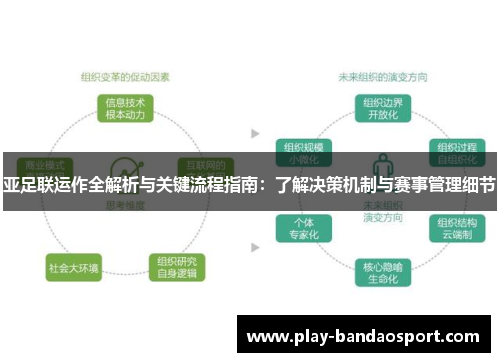 亚足联运作全解析与关键流程指南：了解决策机制与赛事管理细节