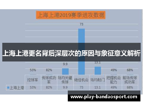 上海上港更名背后深层次的原因与象征意义解析