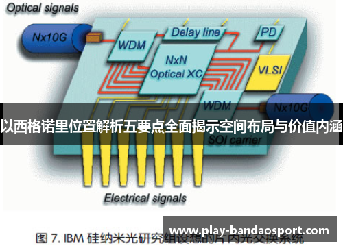 以西格诺里位置解析五要点全面揭示空间布局与价值内涵