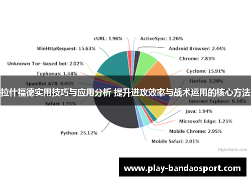 拉什福德实用技巧与应用分析 提升进攻效率与战术运用的核心方法 拉什福德实用技巧与应用分析 提升进攻效率与战术运用的核心方法