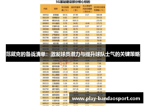 范戴克的备战清单：激发球员潜力与提升球队士气的关键策略