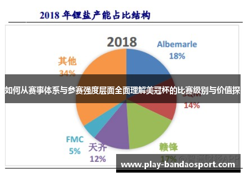 如何从赛事体系与参赛强度层面全面理解美冠杯的比赛级别与价值探 如何从赛事体系与参赛强度层面全面理解美冠杯的比赛级别与价值探
