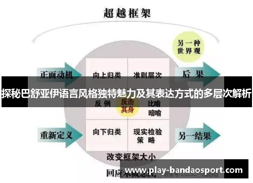 探秘巴舒亚伊语言风格独特魅力及其表达方式的多层次解析